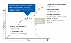 Value Based Payment progression