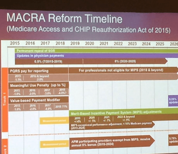 MACRA Reform Timeline